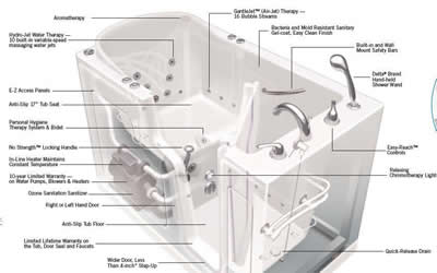 walk-in tub cutaway
